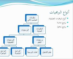 صورة أنواع البرامج التطبيقية