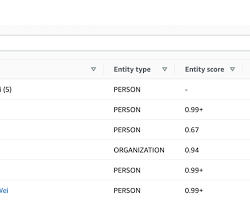 Image of sentiment analysis results in Comprehend