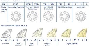 תוצאת תמונה עבור ‪Diamond Color Chart‬‏