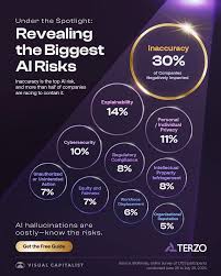 Harnessing Technology & AI for Smarter Risk Identification