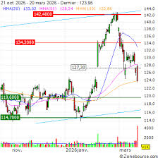 Vinci remporte un contrat pluriannuel de maintenance routière en Nouvelle-Zélande