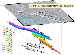 California's tectonic stress has reached record level, earthquake model reveals