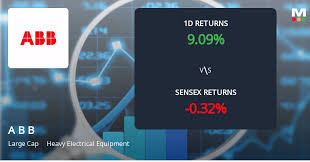 ABB India Ltd Sees Sharp Open Interest Surge Amid Strong Price Rally