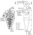 Ciclone per separazione eo recupero polveri - Tecnosida Srl