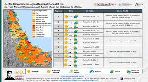 Lluvias fuertes en zonas montañosas y sur, este martes en Veracruz