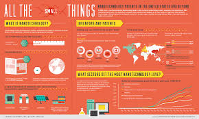 Image result for nanotechnology