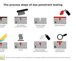 Image of dye penetrant testing process