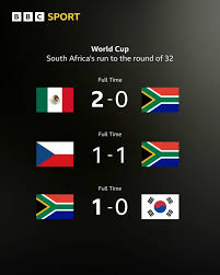 South Africa Vs Canada