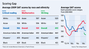 Résultat de recherche d'images pour "mcat score ethnic"