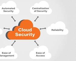 Cloud computing security