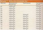 Testosterone Propionat T-PROPIONAT 100mgmlX10mlGENESIS
