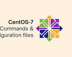 Image of CentOS configuration files