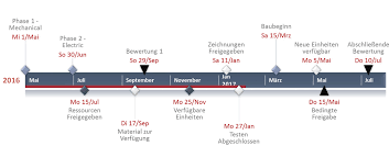 Image result for timeline