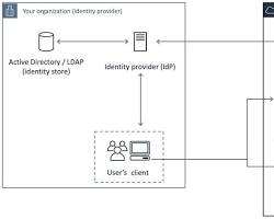 Image of configuring the AWS AMS agent