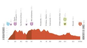 Eurosport - News update