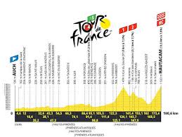 ¡Pogacar Domina Hautacam! Resumen Etapa 12 Tour de Francia 2025