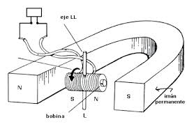 motores magneticos