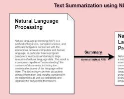 Image of Image Summarization