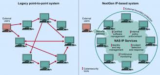Resultado de imagen de Aircraft Hackers