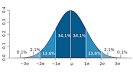 Statistical significance - , the free encyclopedia