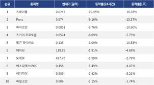 비트코인 시세