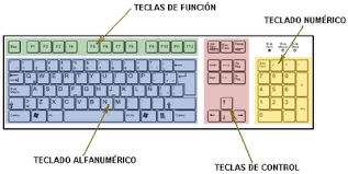 Resultado de imagen para teclado de computadora