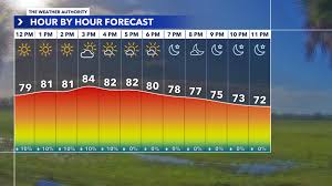 WINK News