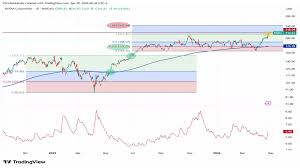 Nvidia Aktie : ce qu'il faut savoir — image 4