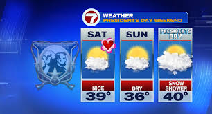 Quiet holiday weekend before huge warm-up next week