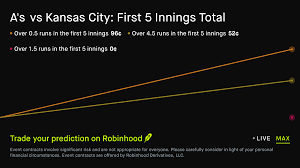 August 19, 2026: A's vs Kansas City: First 5 Innings Total Baseball Prediction Market
