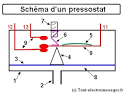 Images correspondant schema pressostat compresseur air pieces