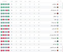 جدول لیگ برتر پس از برد پرسپولیس