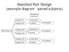 Matched pairs