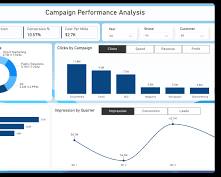 Digital marketing strategies for startups dashboard showing campaign performance, website analytics, and marketing insights.