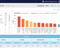 Image of Marketo dashboard