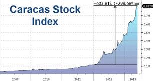 Image result for zimbabwe stock index hyperinflation