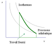 Caisson isotherme thermodynamik