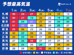 News source: ウェザーニュース