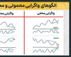 Image of واگرایی مخفی صعودی و نزولی