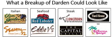 Image result for DRI Darden