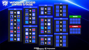 worlds 2026