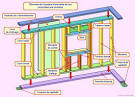 Plate forme bois section