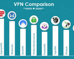 Image of VPN comparison chart