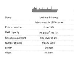 Gambar LNG carrier ship capacity