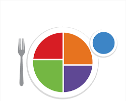 รูปภาพMyPlate app