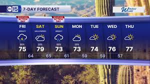 tucson weather Picture