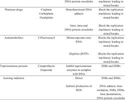 comparison table showing EMTT vs other therapies的图片