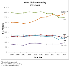 Résultat de recherche d'images pour "average age nih grant"