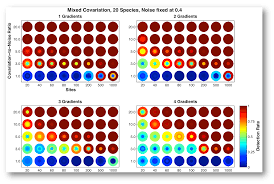 Image result for organisms and their environment