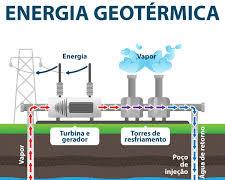 Energia geotérmica